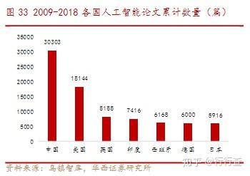 人工智能的发展历程、应用领域及最新动态