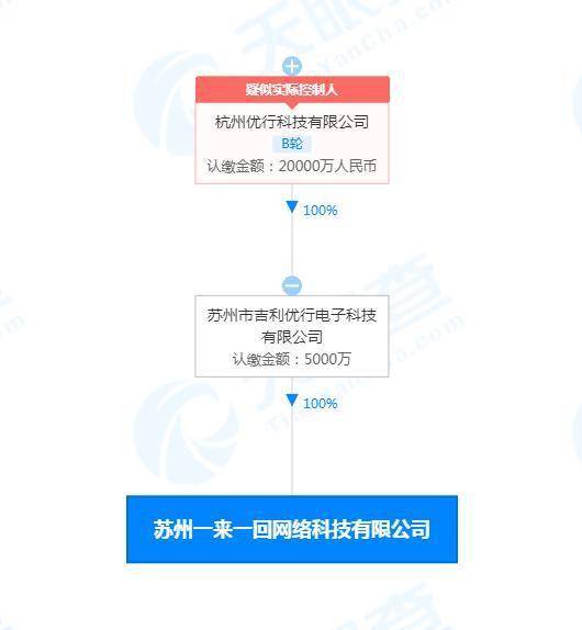 曹操出行布局人工智能领域，成立‘一来一回’公司专注应用软件开发