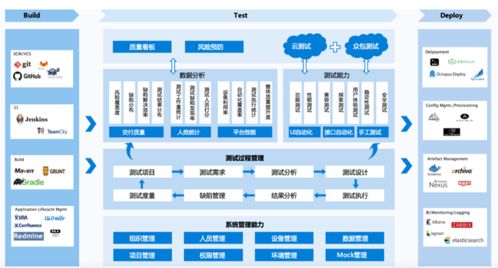 AI技术赋能企业数字化转型 云测试成2021世界人工智能大会热议话题