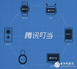 腾讯叮当语音助手 AI时代的智能交互新篇章