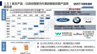 智能引擎赋能未来 2018年中国信通院人工智能应用软件开发白皮书解读