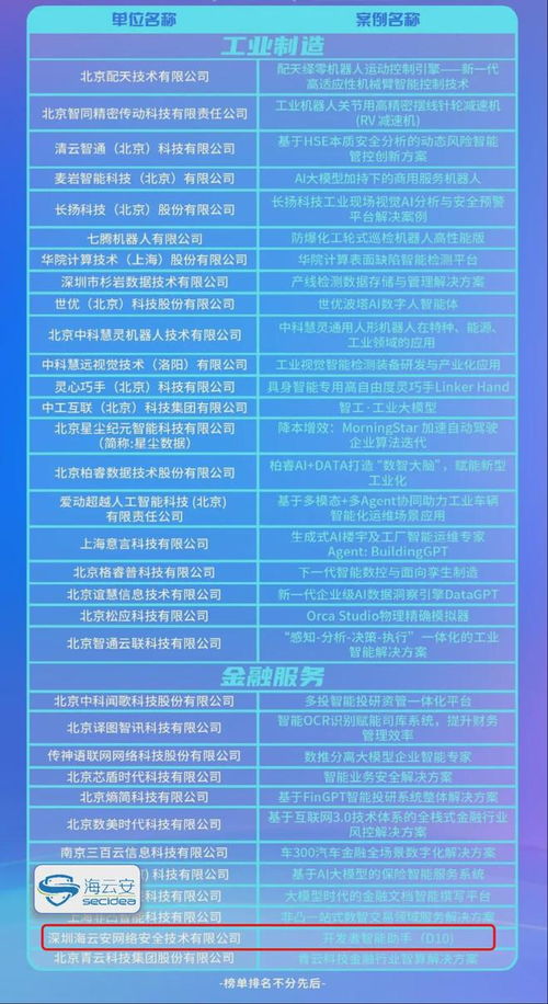 海云安开发者智能助手d10荣登2024人工智能应用标杆Top100榜单 AI驱动软件开发新篇章