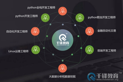 上海Python培训机构费用及人工智能应用软件开发课程解析